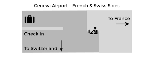 Geneva French Swiss Sides